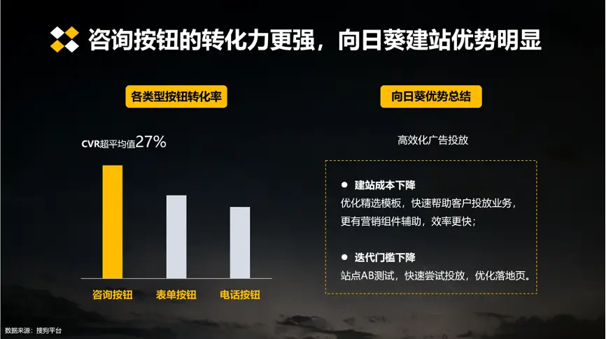 如何设计吸睛卡盟版面流量提升快人一步