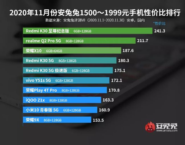 2018热门卡盟平台哪家实力强性价比高