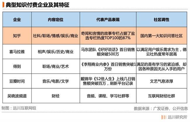 卡盟分站这么火知乎上的高人们怎么评价