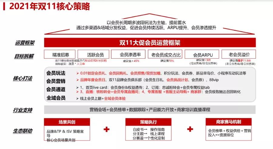 如何辨别卡盟是否为分站关键技巧大揭秘