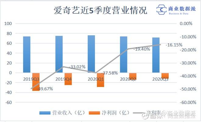 卡盟粉丝成本如何降低源头把控是关键