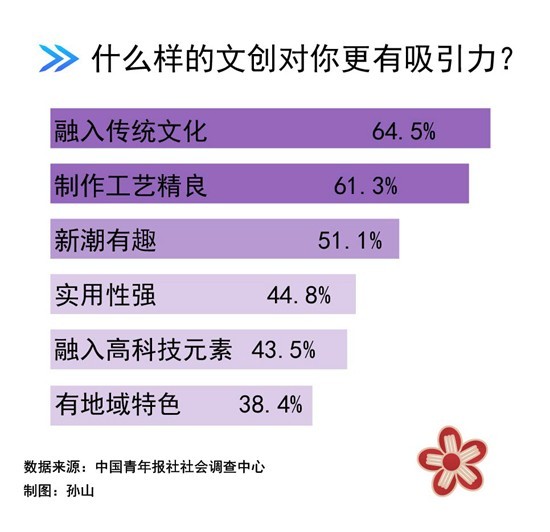 如何通过SCP卡盟文创LR吸引年轻文创爱好者