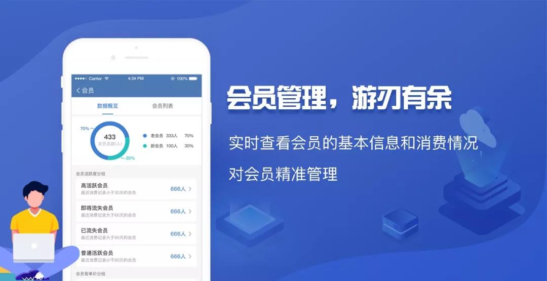 e领卡盟上级教你高效管理团队提升业绩。