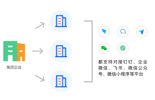 卡盟源码二次开发如何实现功能大提升