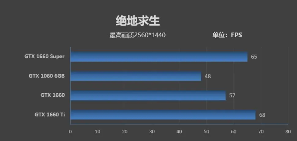 卡盟吃鸡皮肤哪里找高性价比款式大盘点