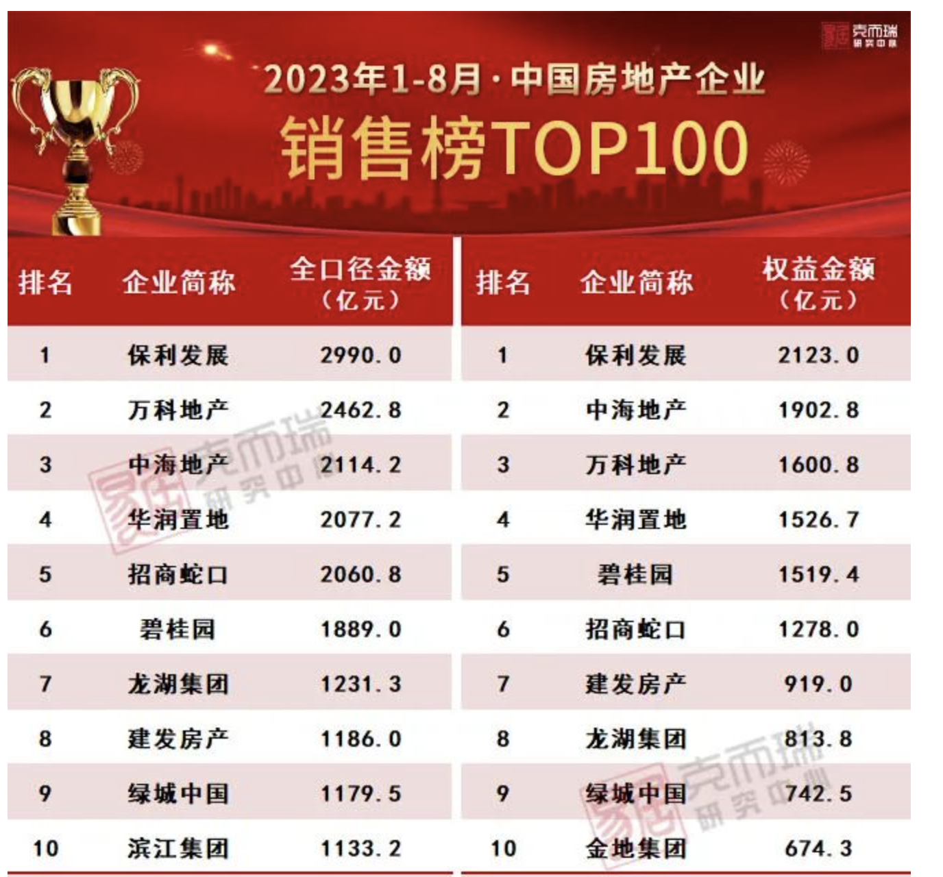 名城卡盟官网哪家强数卡1优惠怎么选