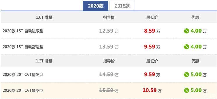 最强卡盟哪家强优惠力度大你选对了吗