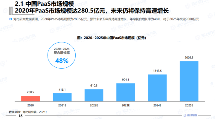 卡盟同系统对接如何轻松实现平台整合