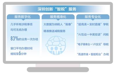 卡盟优益多网络助力业务成长你试过了吗