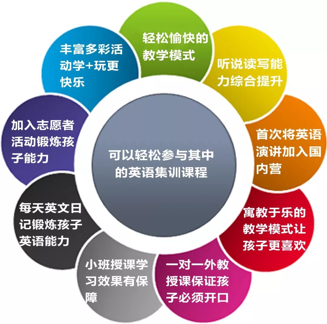 卡盟英语创作哪家强口语化学习效果出众