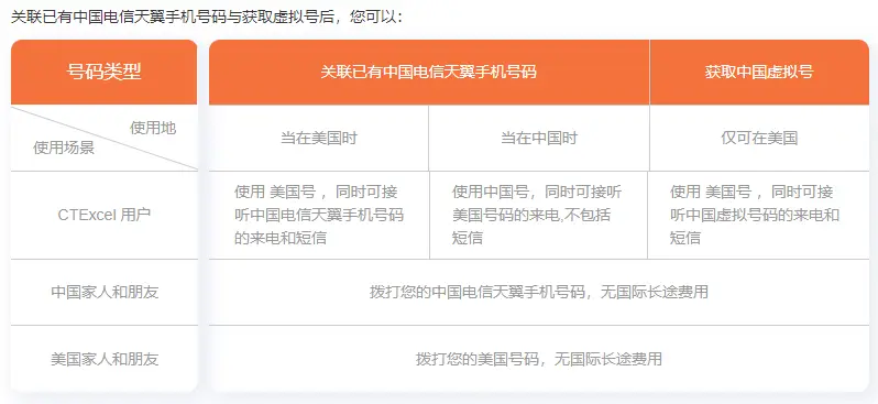 支付代收费卡盟如何轻松搞定安全性怎样