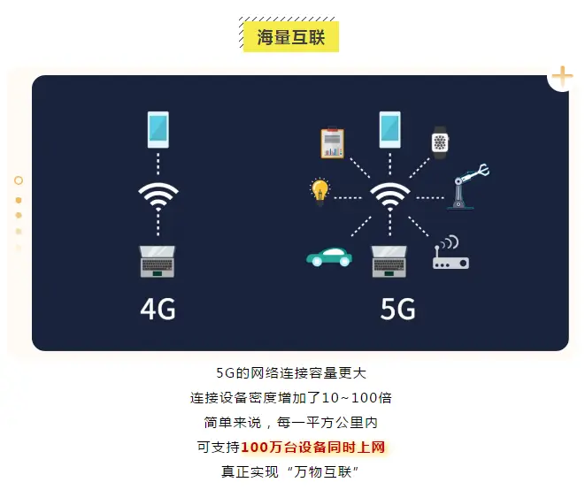 如何快速找到5g流量卡视频链接一步到位
