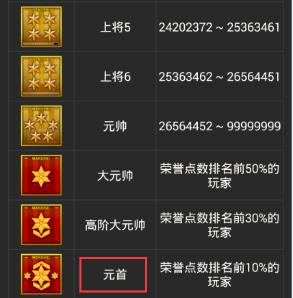卡盟真的能刷CF等级吗有试过的朋友吗