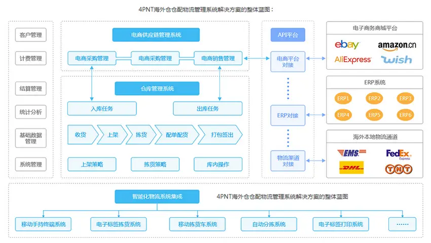 易购卡卡盟系统如何实现高效运营管理