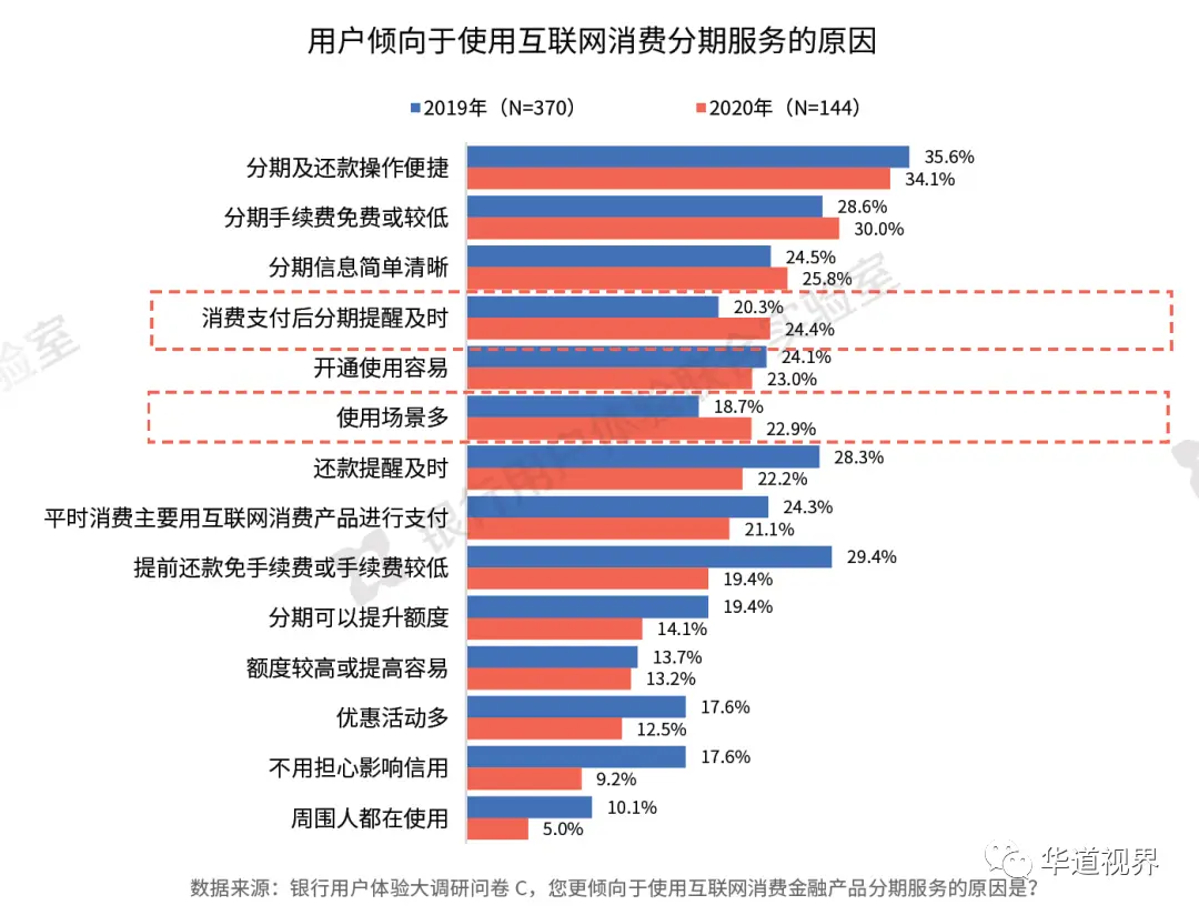 鸿盟卡真的好用吗值得日常消费选择吗