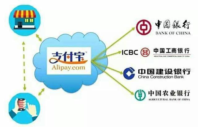 如何轻松拿到红盟卡流程简单值得一试