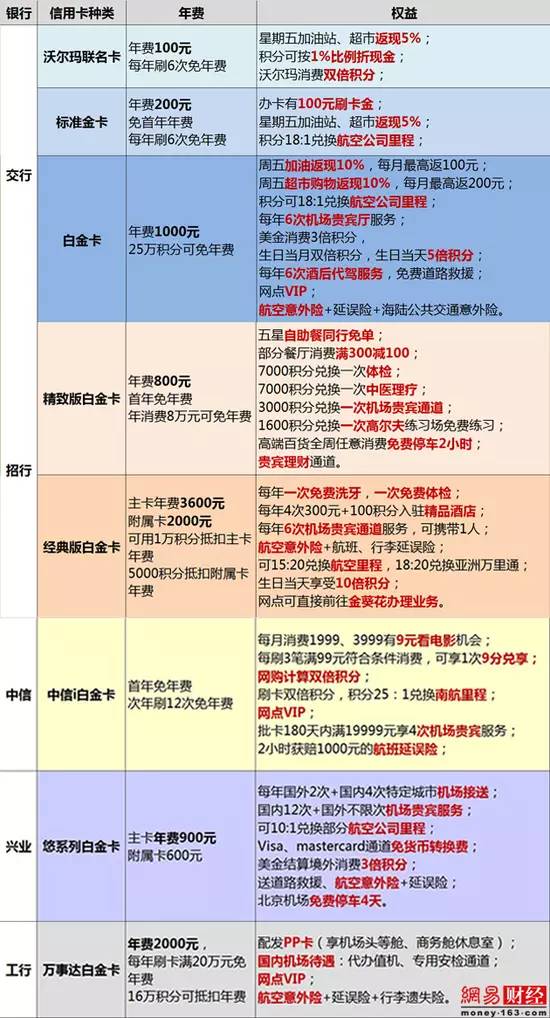 迅银卡盟真的能帮你省下大笔费用吗