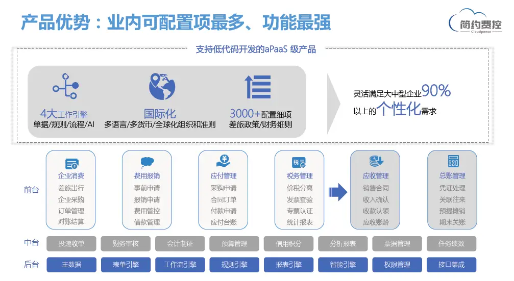 卡盟平台分享哪家强高效资源尽在掌握