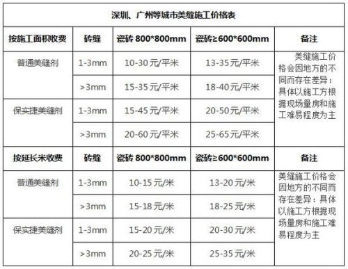卡友u盟费率怎么算收费标准多少钱合理