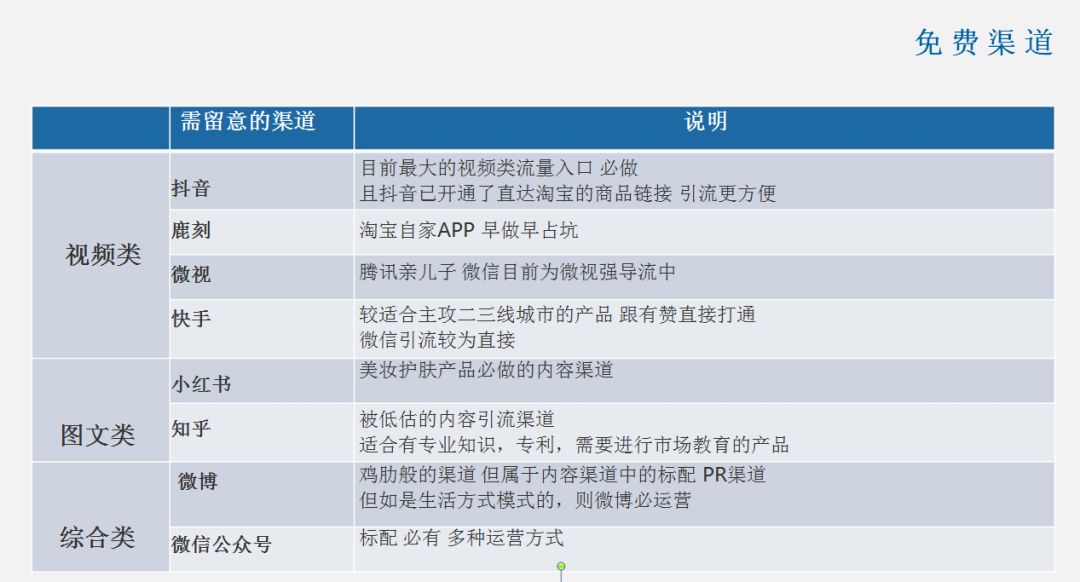 卡盟购物如何操作选品付款流程大揭秘