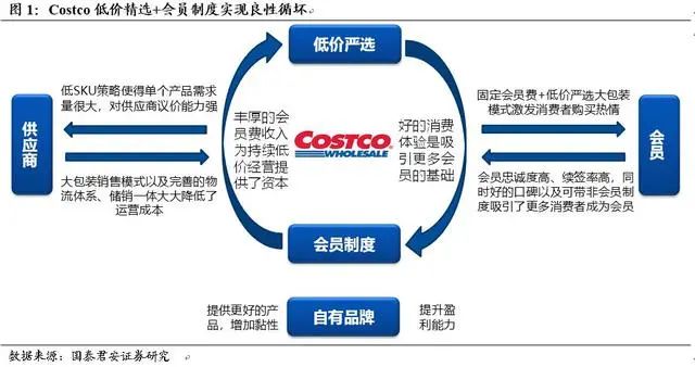 慧易卡卡盟系统如何轻松实现盈利增长