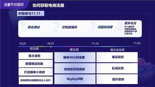 QQ扩列人气值暴增卡盟助力大法你试过吗