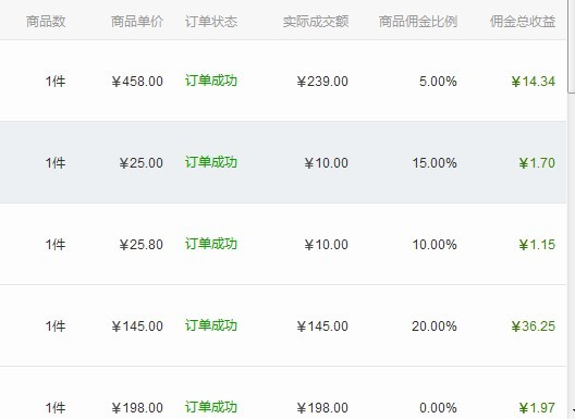 卡盟提成如何计算到账佣金体现流程详解
