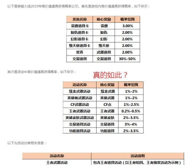 卡盟的穿越火线抽奖中奖概率真的高吗
