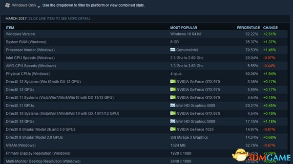 Steam卡盟充值哪家强安全快捷选择指南