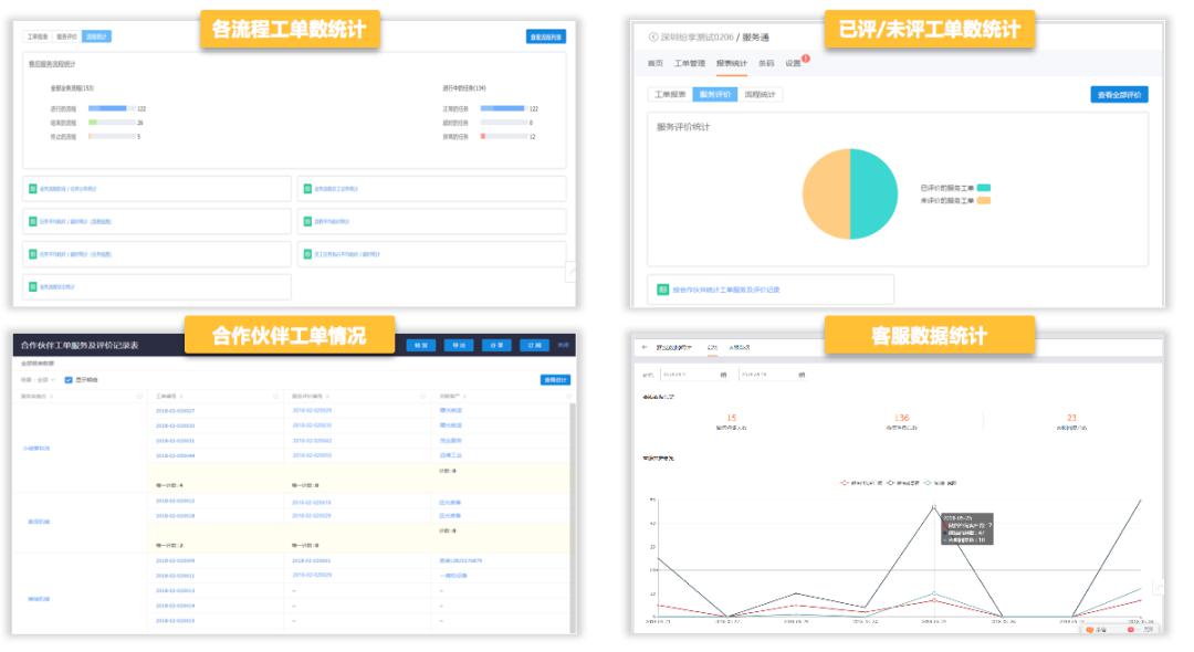 622卡盟平台如何优化运营提升用户满意度