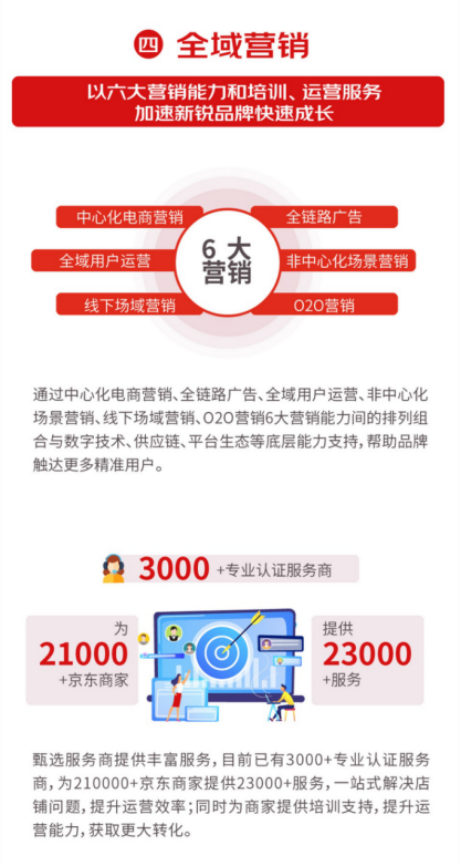 定位卡盟哪家强精准服务助力成长