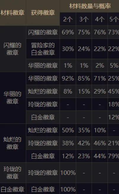 dnf八神卡盟高效升级秘籍实用技巧大公开