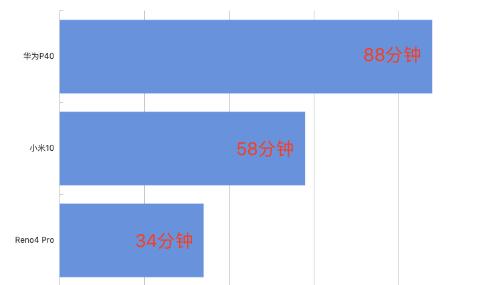 明明同学卡盟为何如此受学生党追捧