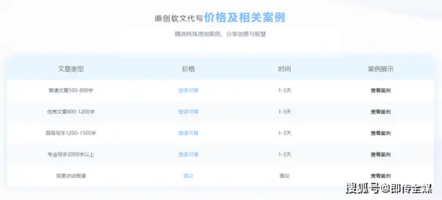 如何轻松打造吸睛卡盟站标流量翻倍