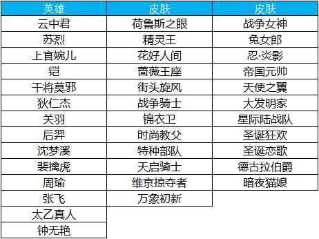 图卡盟碎片兑换价格揭秘怎么换最划算