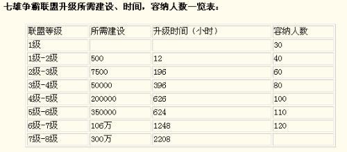 图卡盟升级材料需求揭秘1-5级需要多少