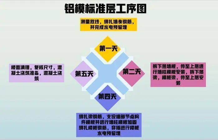 如何轻松搭建卡盟总控流程详解大放送
