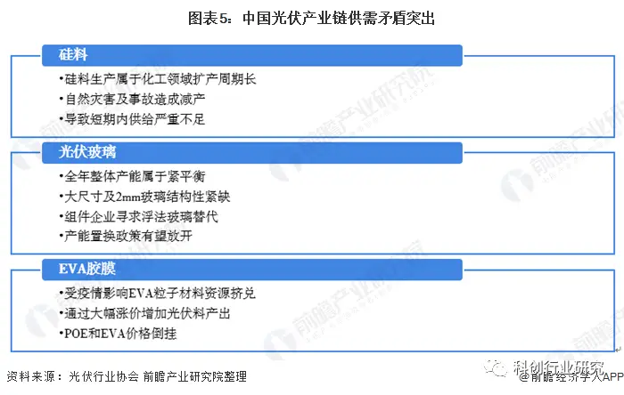 卡盟缺货困扰不断如何巧妙解决供需矛盾