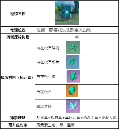 原神刷结晶卡盟高效升级装备竟如此轻松