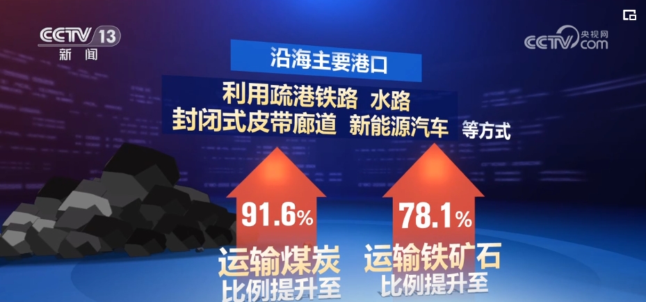 卡盟交通运输统筹如何高效提升物流效率