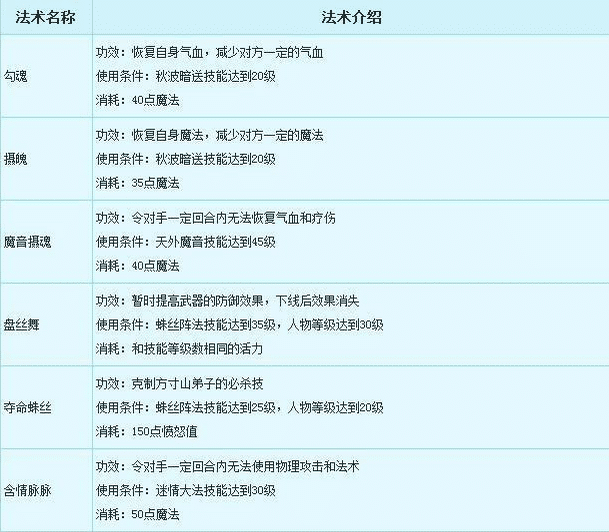 卡盟5500到底值不值得买听听大家的意见