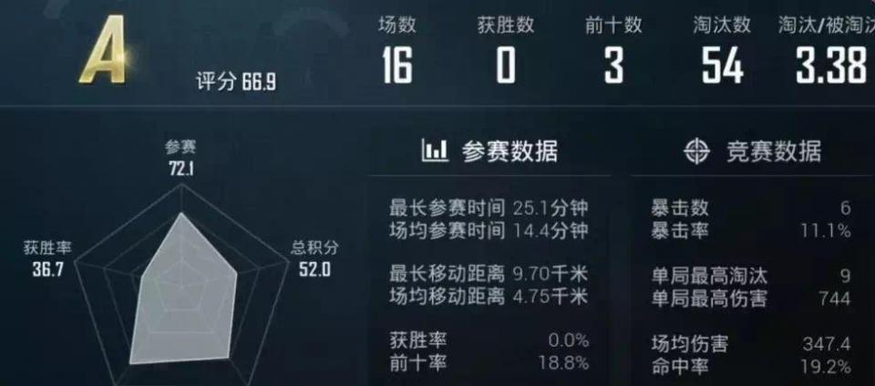 和平精英六级图卡盟真的靠谱吗怎么选
