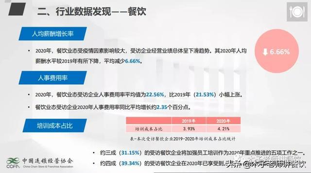 卡盟人力资源如何高效提升人才竞争力