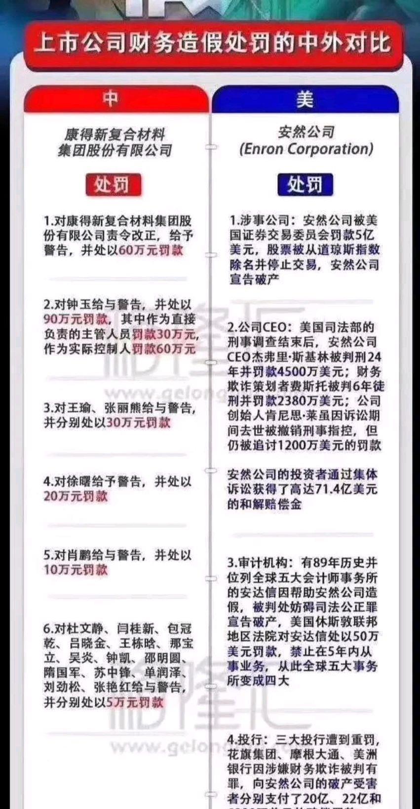 网络卡盟销售违规了怎么处理处罚严不严