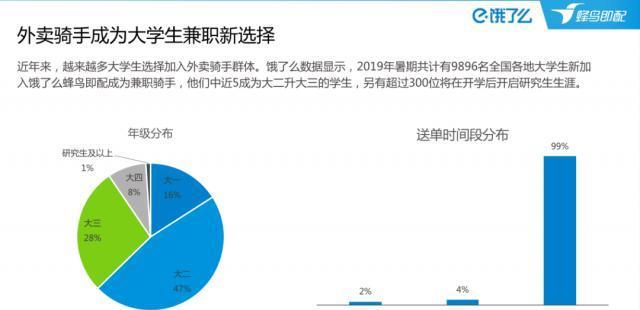 卡盟美团外卖卷怎么用点餐优惠大揭秘