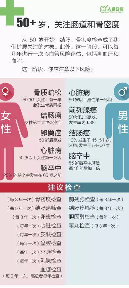 盟威戴卡入职体检需要注意哪些关键项目