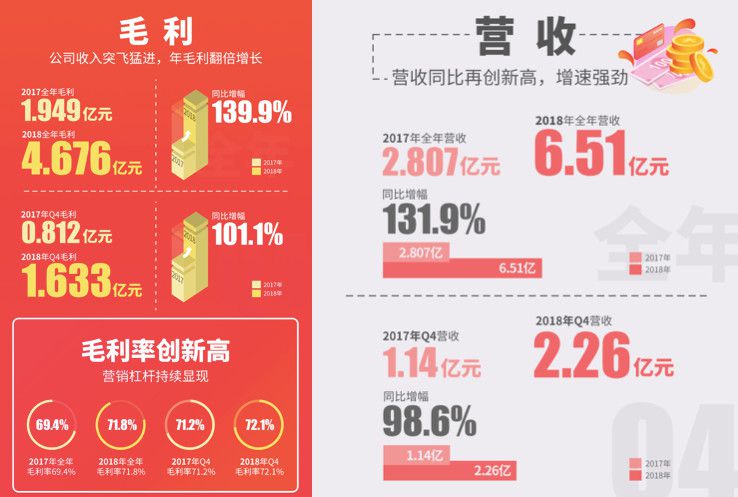团车网和卡盟网两者有何不同揭秘