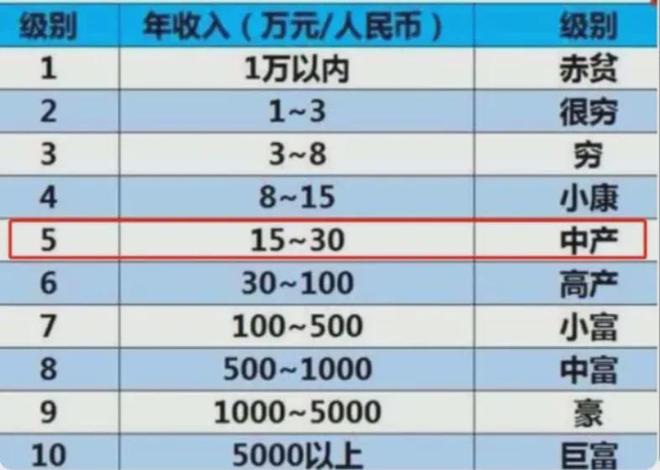 图卡盟七级六级到底哪个级别更适合我