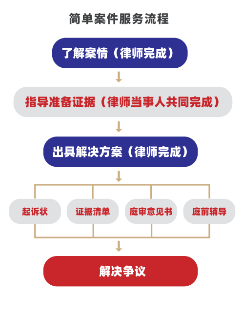 卡盟牛头网哪家强专业服务还是价格优势