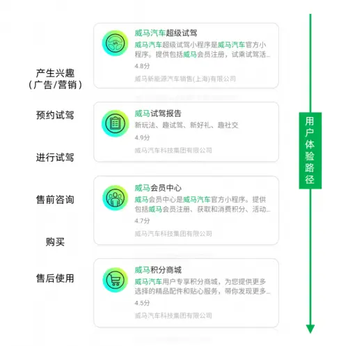 卡盟空间哪家强流量隐藏价值你发现了吗